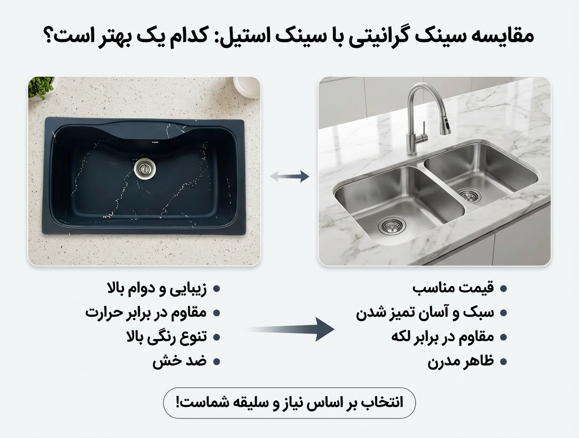 مقایسه سینک گرانیتی با استیل